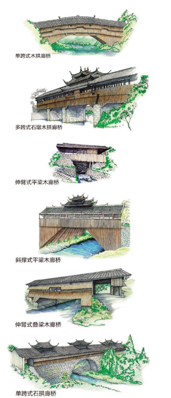 徘徊行曲千盘岭,山重水复百廊桥